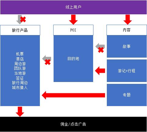 旅游网站内容形式分类，多元化呈现旅游信息的探索