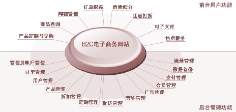 B2B网站专业分类，深化商业合作的关键路径探索