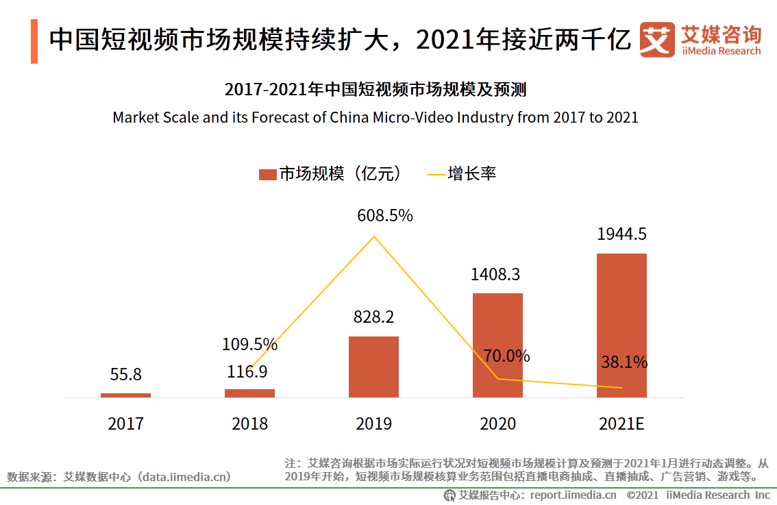 我国视频网站分类概览