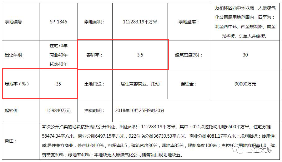 太原社区分类表查询网站，推动社区管理与服务革新