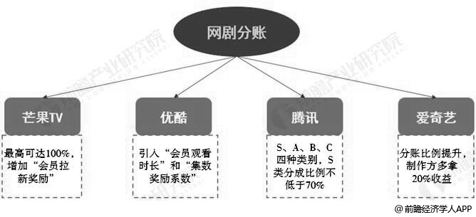 视频解析网站分类详解