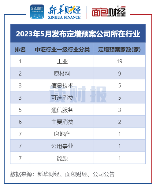 中国行业分类官方网站的发展及其影响力