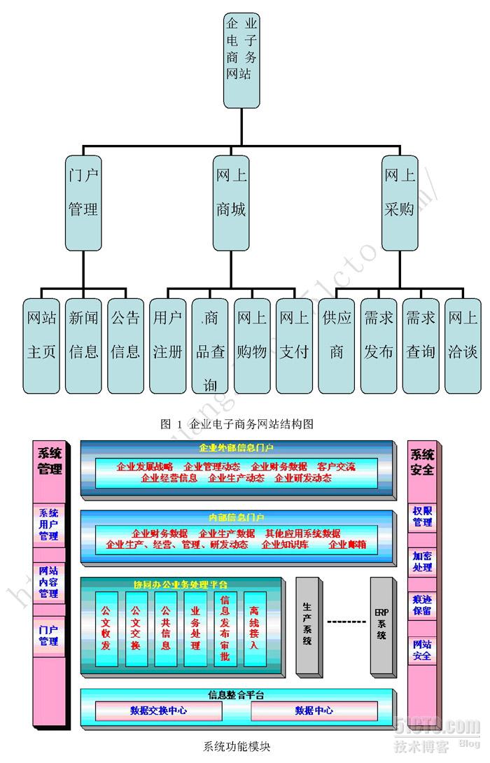 电子商务网站分类结构的深度解析与探讨