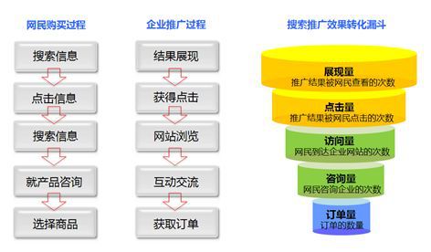 网站分类广告工作详解与解析