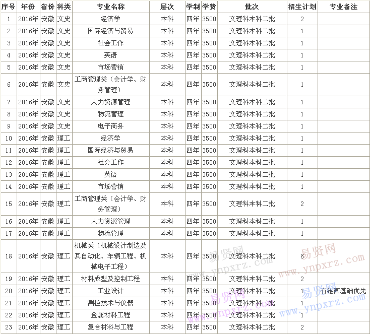 湖北省行业分类查询网站，一站式服务便捷行业信息检索