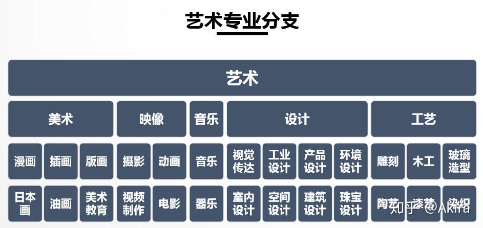 艺术类网站功能分类表及其应用深度解析