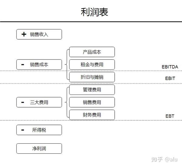 网站利润分类与实现路径解析