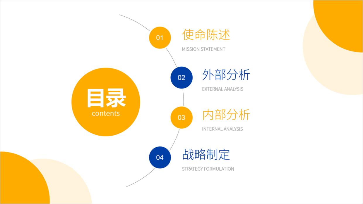 分类目录网站制作PPT全面解析