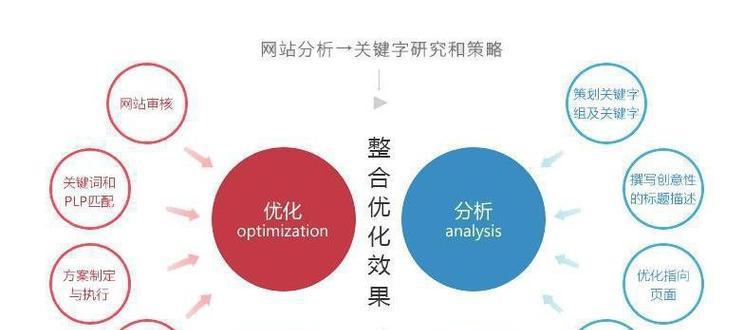 网站优化分类方法的多样性与重要性探索