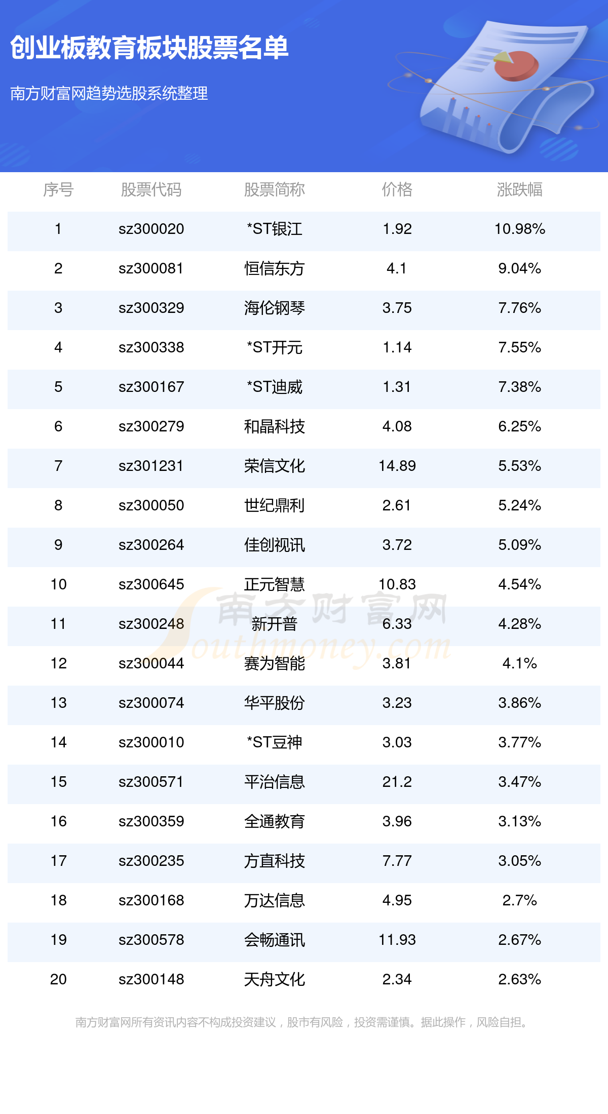 教育类网站板块分类表及其重要性概览