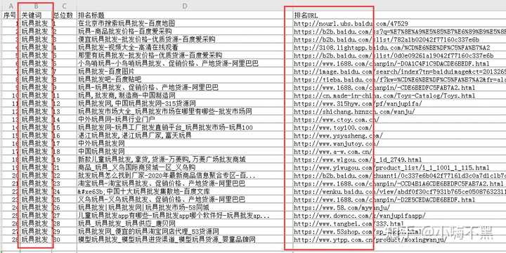 谷歌关键词分类查询网站，深度探索与精准解析