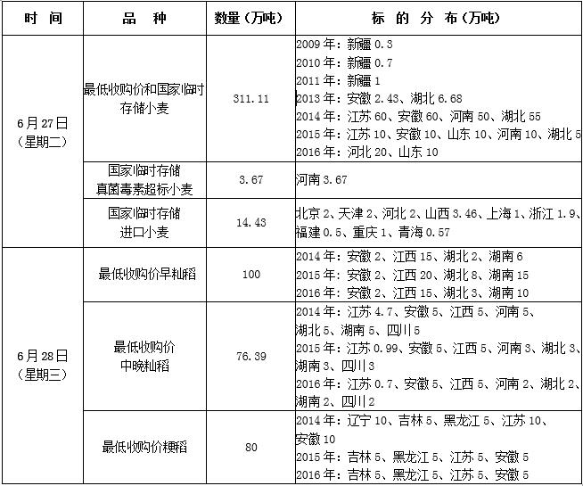 交易类网站的分类及其特性概述