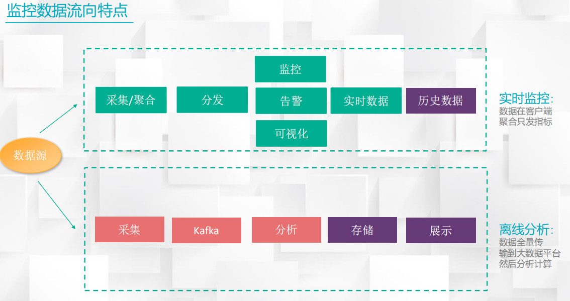 运维网站服务器分类