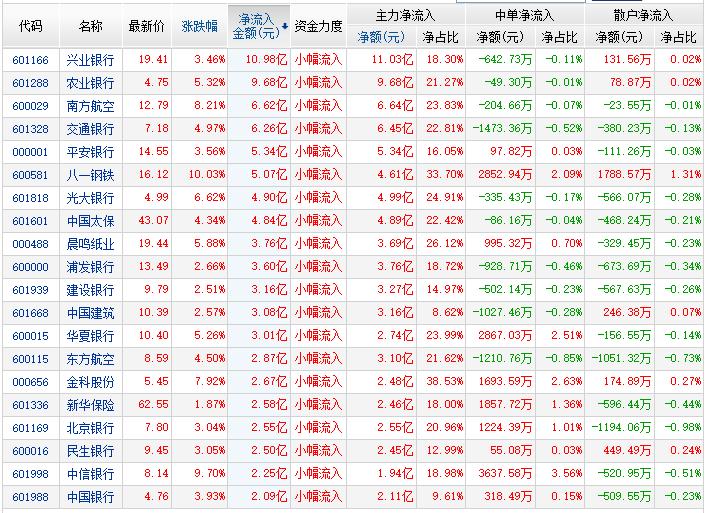 综合类网站板块分类代码的设计与实现方案