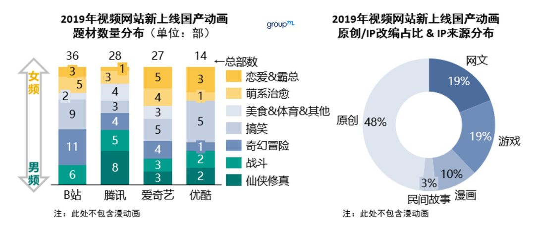 我国视频网站的主要分类概览