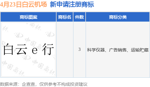 白云区商标分类公示网站