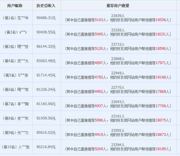 分类网站怎样盈利好赚钱