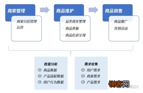 电商网站产品分类策略与实施详解