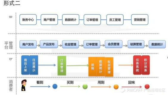 五大信息分类网站特色概览