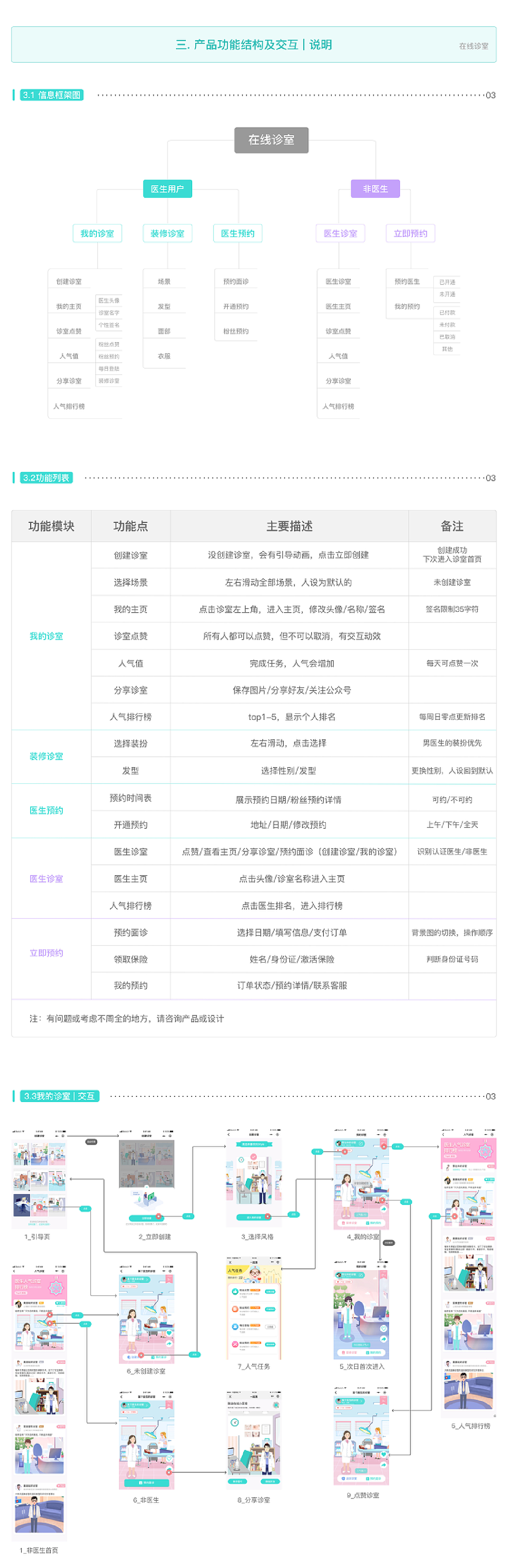 分类信息网站建设计划全解析