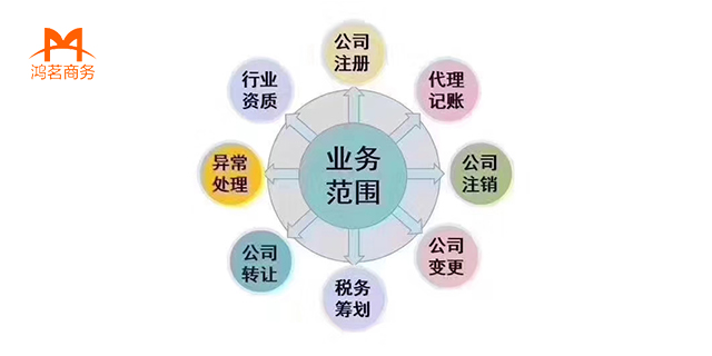 拱墅区分类信息网站营销策略探讨