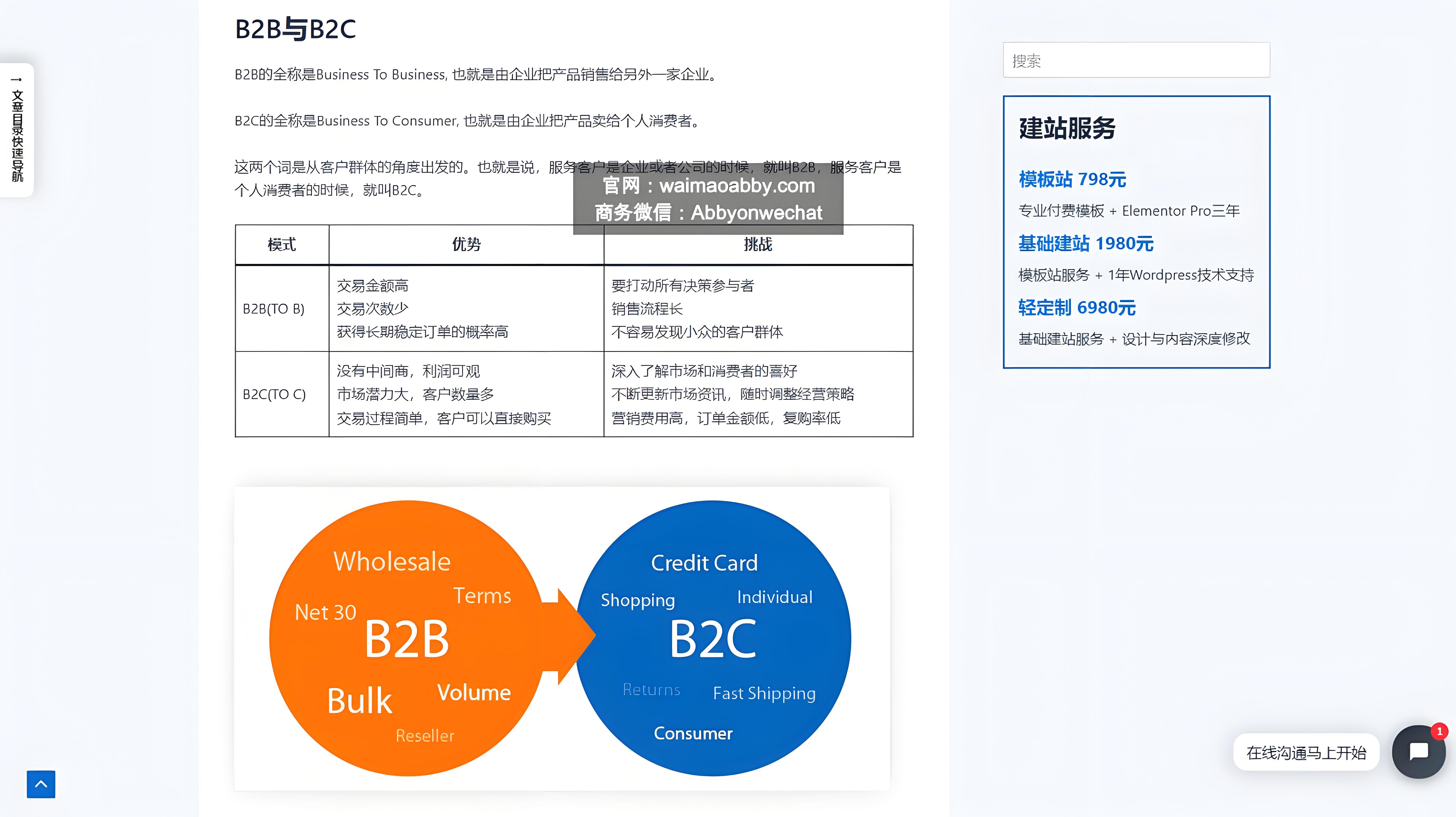 b2b信息分类网站