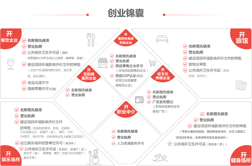 创业网站的分类及特点