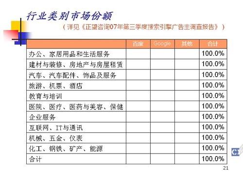 广州市行业分类查询网站，城市经济脉络的导航门户