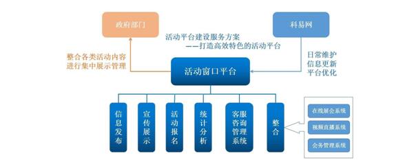 分类信息网站的建设维护