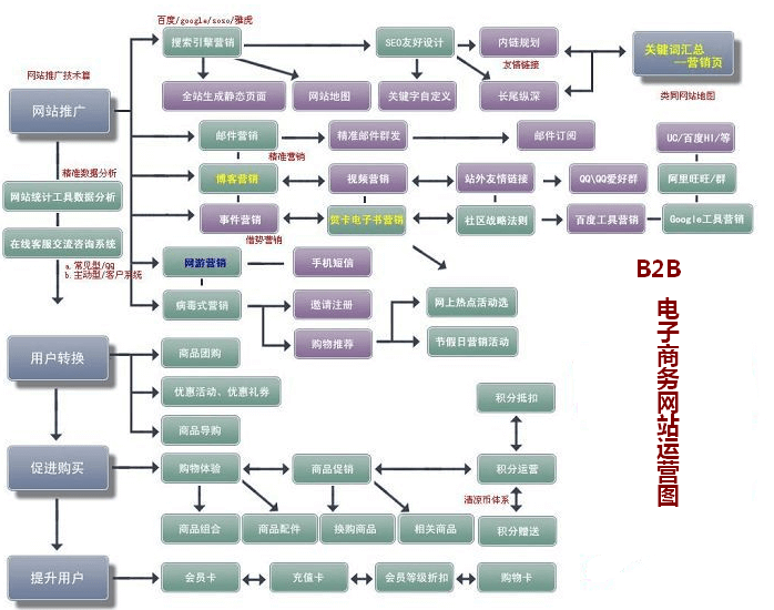 B2B模式网站分类与特点概述