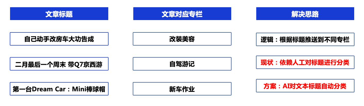 如何做网站的信息分类