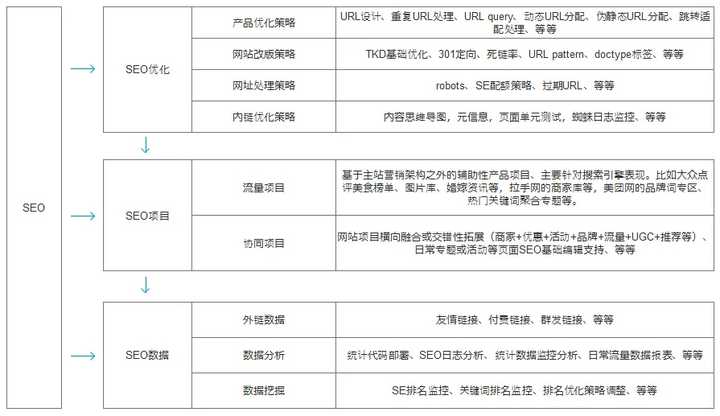 哪些网站使用体系分类法