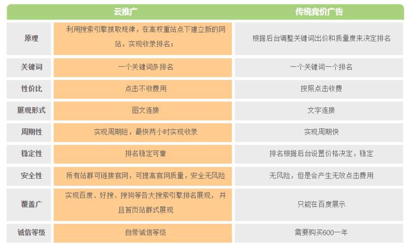 分类信息网站推广的秘诀