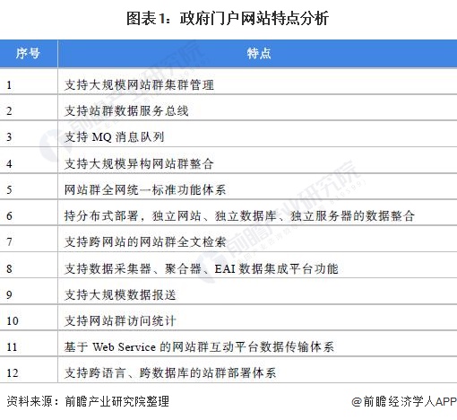 门户分类信息网站前景