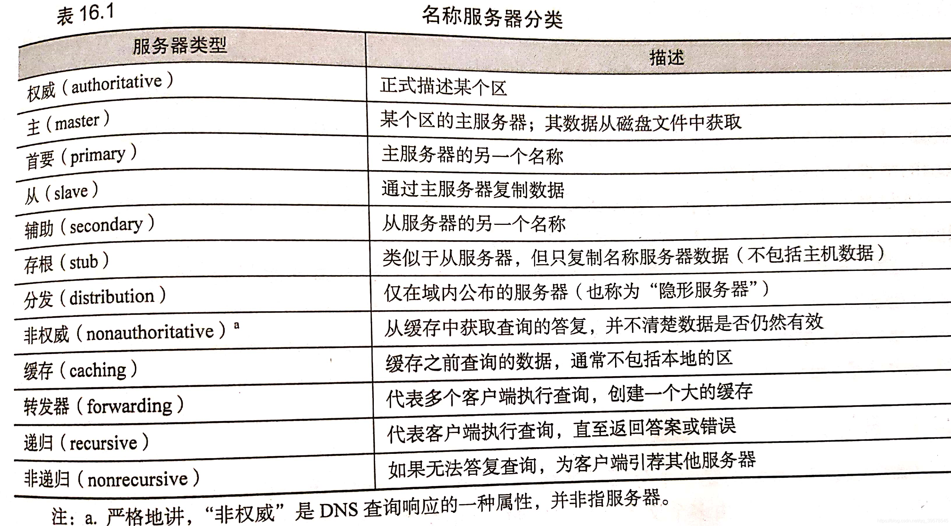 个人网站分类服务器名称