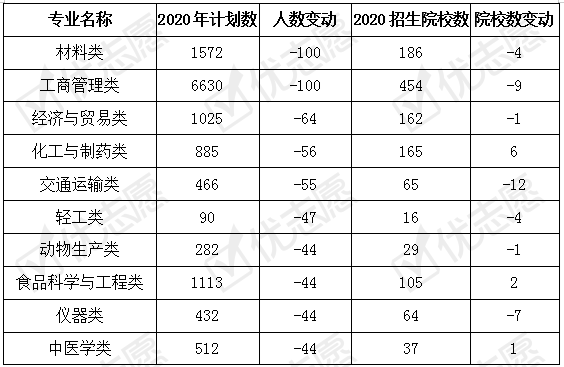 吉林省大专分类查询网站