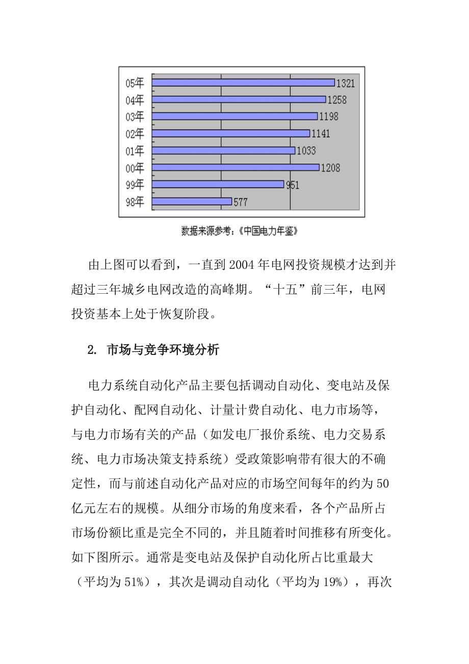 分类信息网站的竞争分析