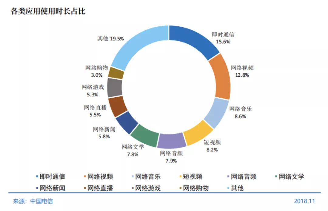 郑州分类信息性行业网站