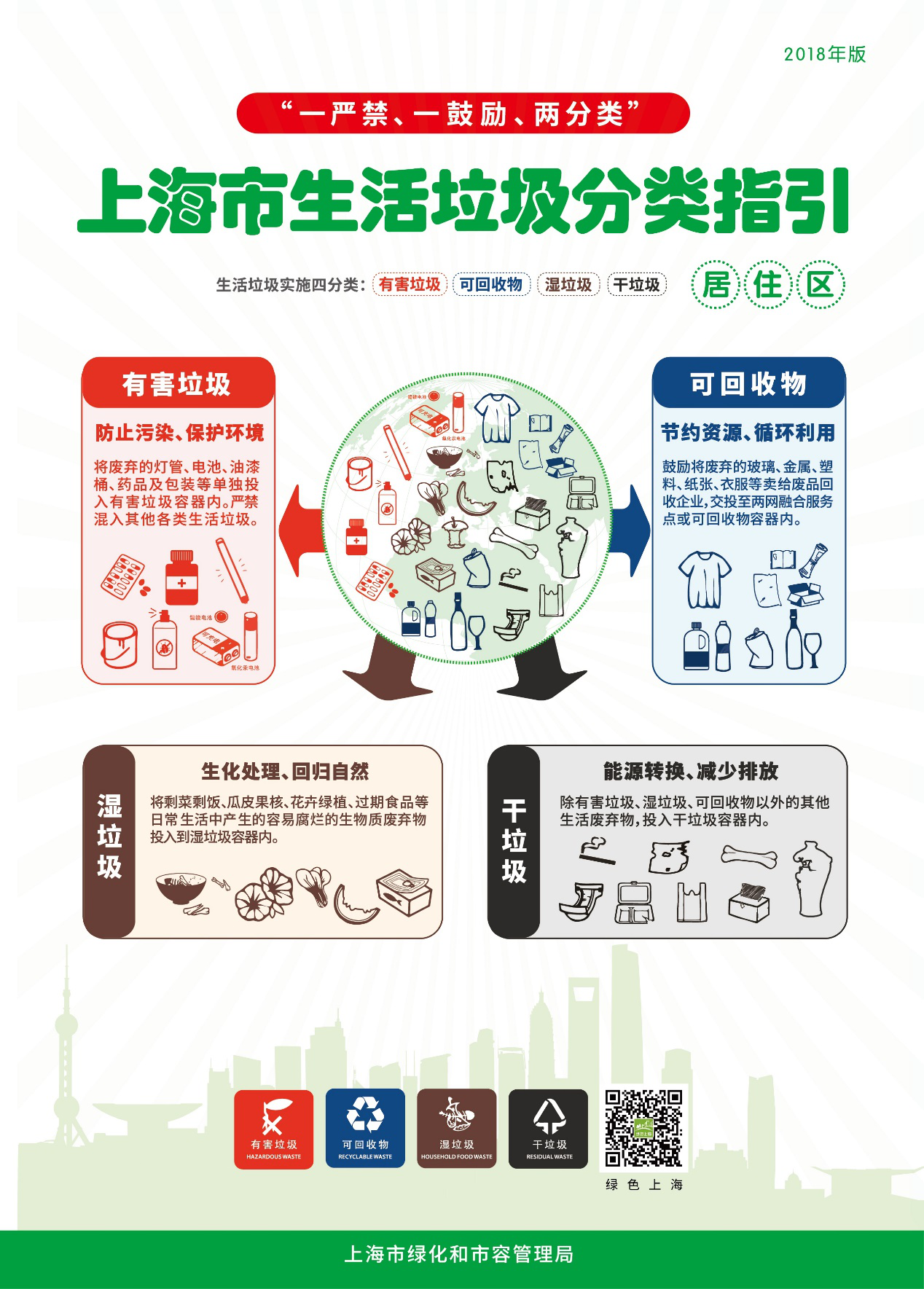 上海市生活垃圾分类网站引领垃圾分类新时代风潮