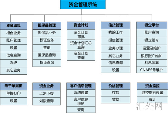 金融类网站的用途分类