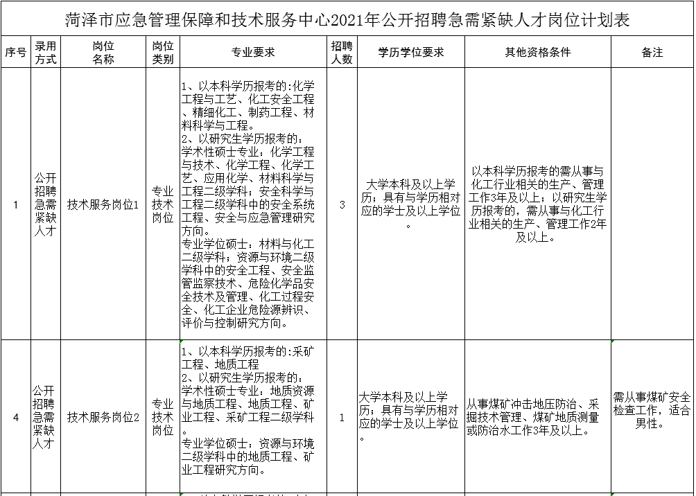 菏泽智能分类站招聘网站，智能招聘先锋时代启动