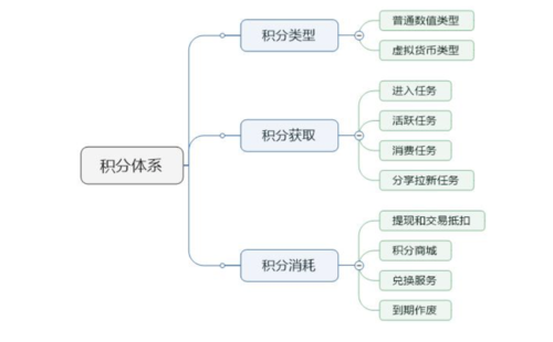 各大商场购物网站分类表