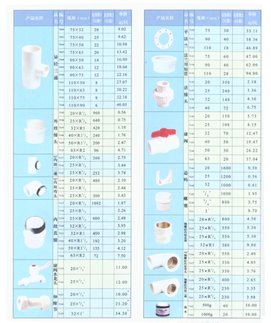 管件材料分类网站有哪些