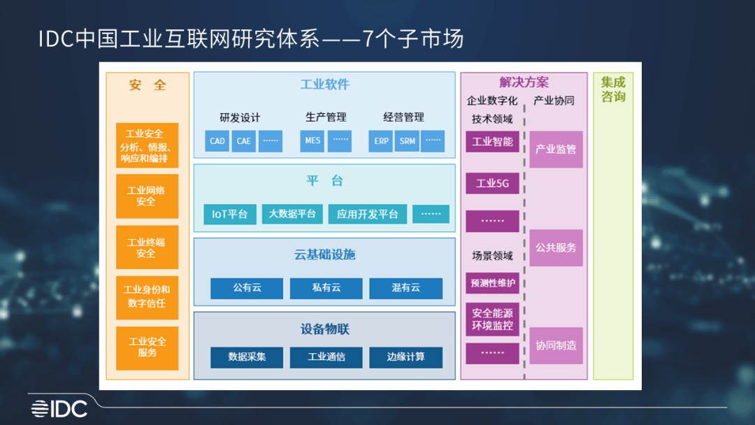 元氏市场网站关键词分类