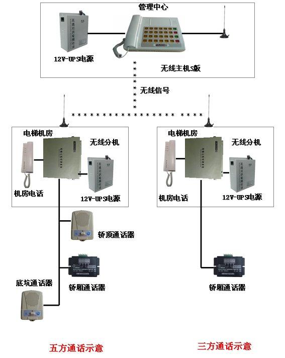 电梯施工分类表下载及一站式解决方案专业平台