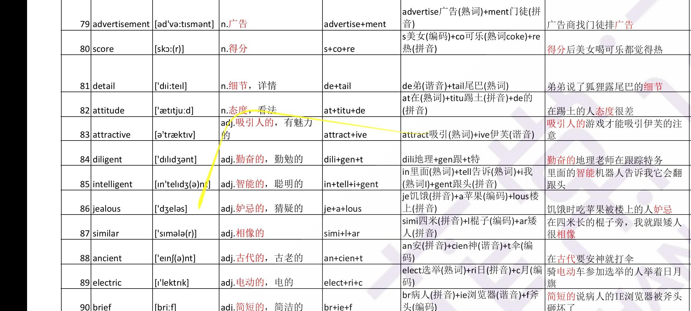 英语词汇分类详解网站