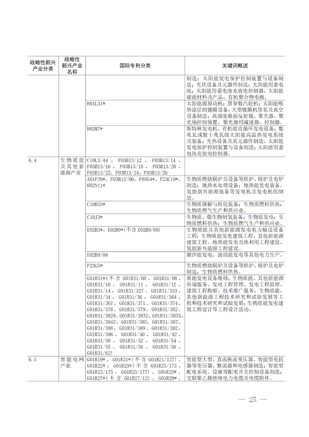 中国专利分类表查询网站