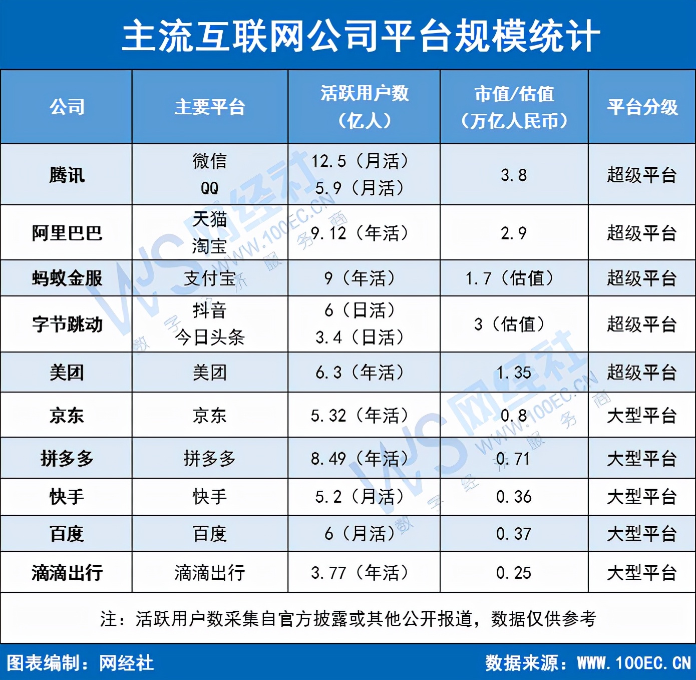 专题类网站分类管理规范