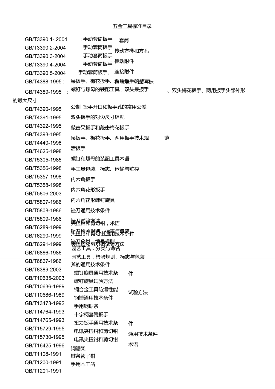 五金分类编码查询网站，助力工业信息精准检索