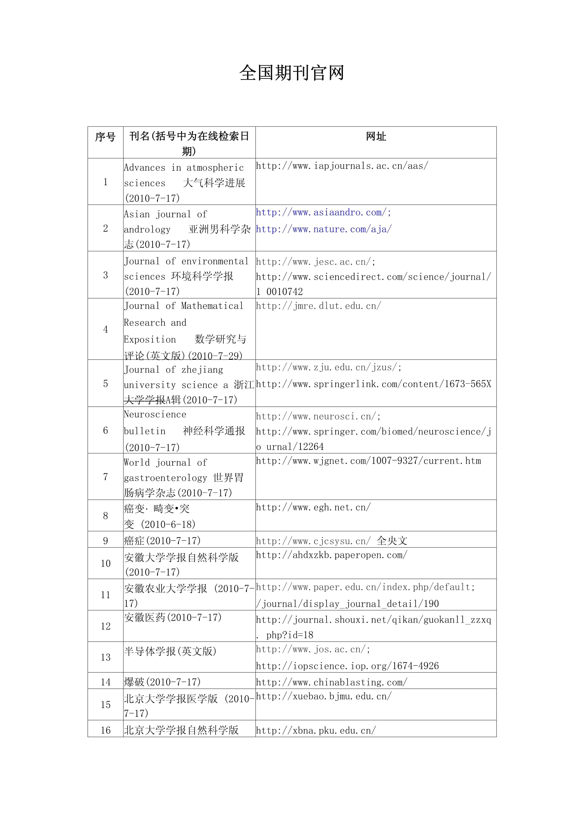 分类期刊查询网站排名榜